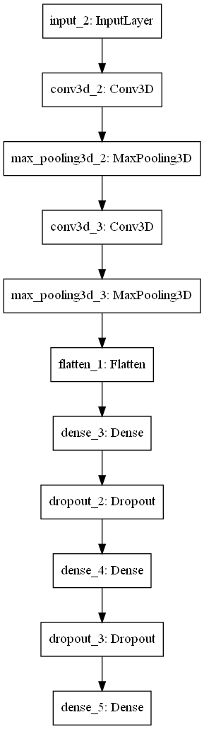 CNN Diagram